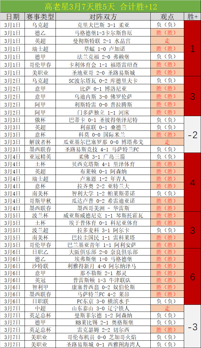 巴塞罗那主,场大乐透期,号专家质合,开宝体育官网,APP下载,注册领彩金,官方网站,网站入口