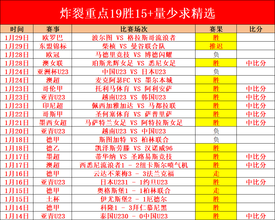 粉丝福利,青歌公推回,馈芬超焦点,开宝体育官网,APP下载,注册领彩金,官方网站,网站入口