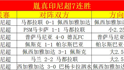 贝林厄姆前11轮无进球，去年同期双丰收。